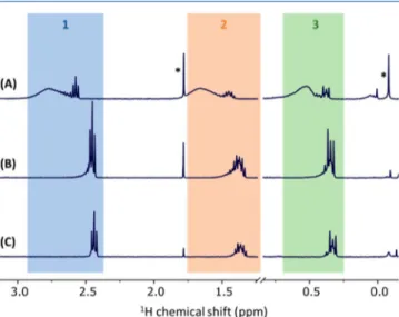 Figure S3 also provides data for the integration of signals for the various combinations of silica mass and NaOD concentration