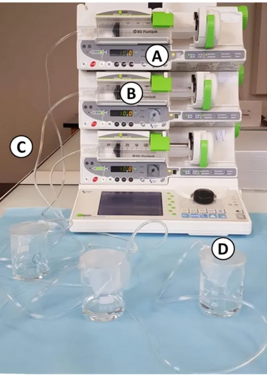 Figure 1.  Picture of the experimental setup in dynamic condition (A) electric syringe pump; (B) 50 mL syringe; 