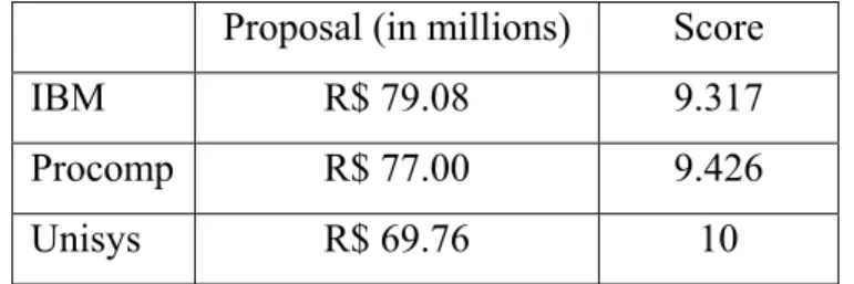 Table 3-3 – Voting Machine Proposals of the Three Major Bidders 