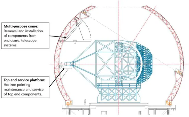 Figure 39: Top-end service platform enables access to the telescope’s top end at horizon pointing 