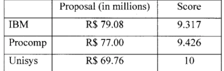 Table 3-3  - Voting Machine Proposals of the  Three Major Bidders