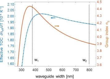 Fig. 2. Effective thermo-optic coefficient (TOC) and group index for the fundamental TE-like mode of an SOI waveguide as function of the waveguide width