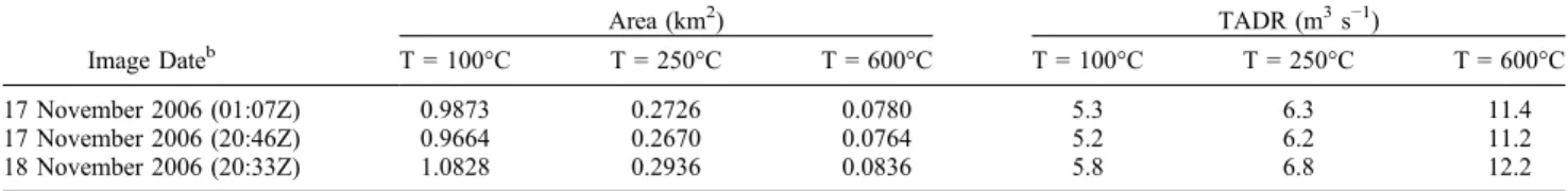 Table 2. Cloud ‐ Free Advanced Very High Resolution Radiometer Images Acquired During 17 – 18 November 2006, the Active Flow Areas That These Give, and the TADR Obtained Using the Table 1 Conversion a