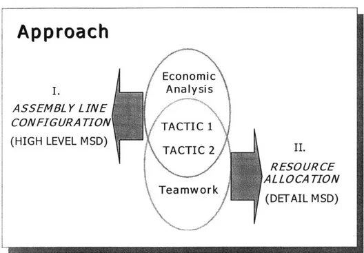 Figure 11-2:  Approach to  the Internship Problem.