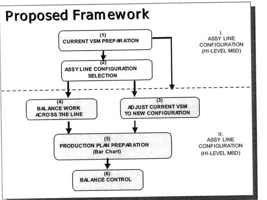 Figure 11-3:  Proposed  Framework