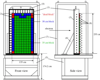 FIG. 4. (color) Design of the calorimeter used to detect the scattered electron. In the front view, the 2.54 cm-thick  alu-minum plate in front of the blocks is not shown