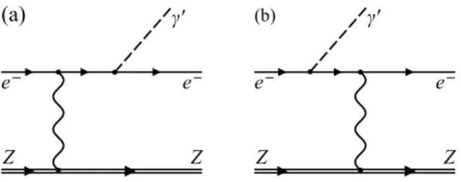 FIG. 1. Electromagnetic production of the γ ′ boson. The coupling of the γ ′ boson is parametrized as i ǫ e γ µ .