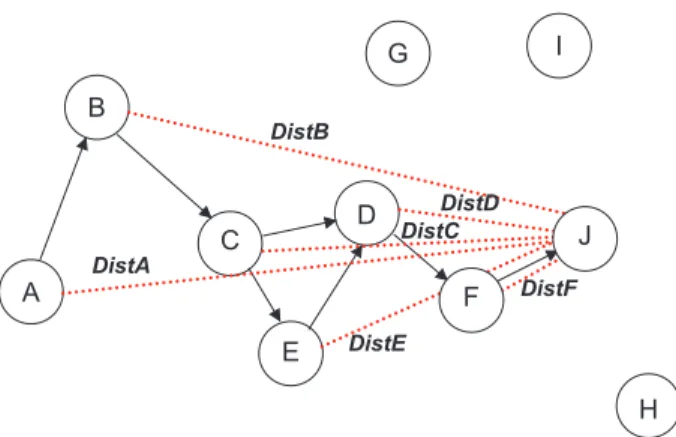 Figure 2.18  Le principe de recherche de route dans le protocole LAR2 40