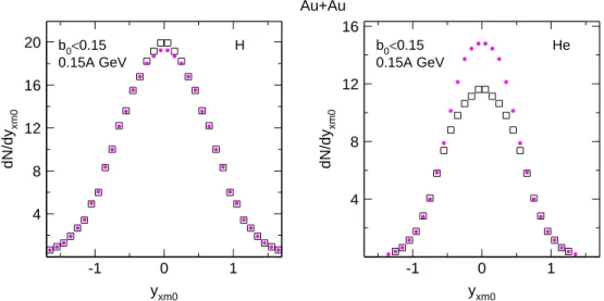 Fig. 10. Left panel: Constrained transverse rapidity distribution of H fragments in central Au+Au collisions