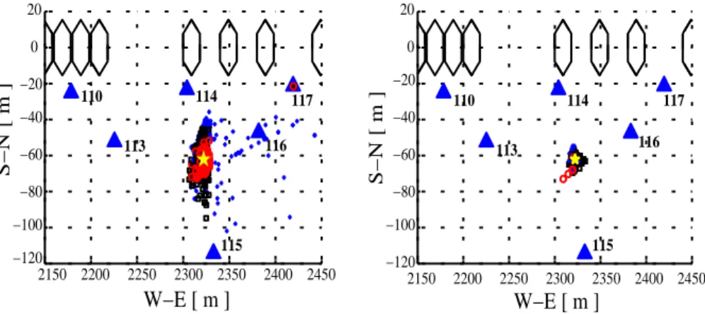 Figure 5: Left: one of the ground layouts used for the 6-antennas TREND prototype represented in the cartesian referential defined in Figure 3