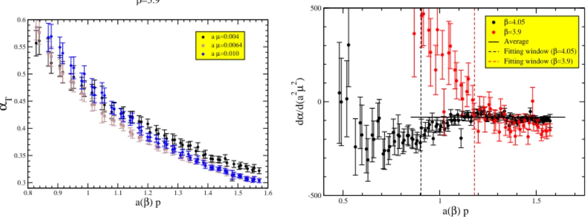 Figure 2: Left: The Taylor couplings estimates, after H(4)-extrapolation, at β = 3.9 for µ q = 0.004, 0.0064, 0.010