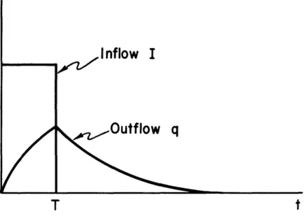 Figure  II-4