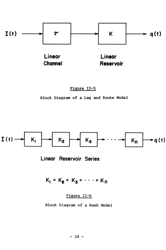 Figure II-5
