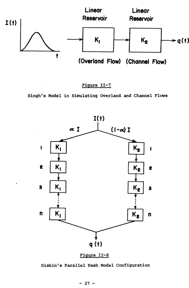 Figure  II-7