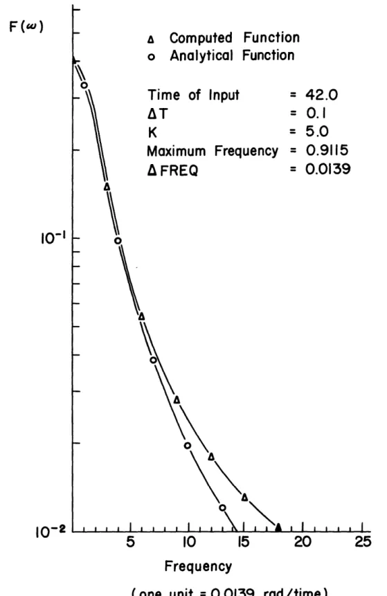 Figure  III-1