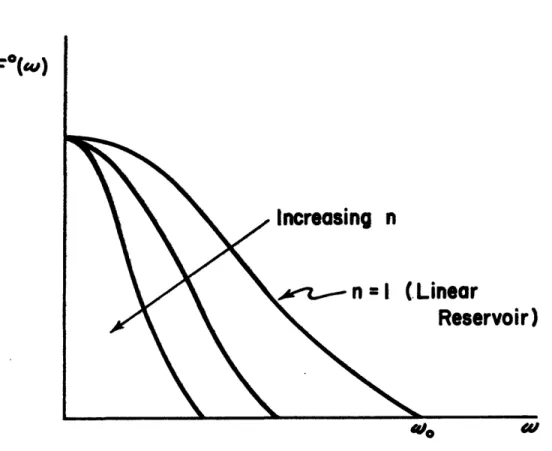 Figure III-5