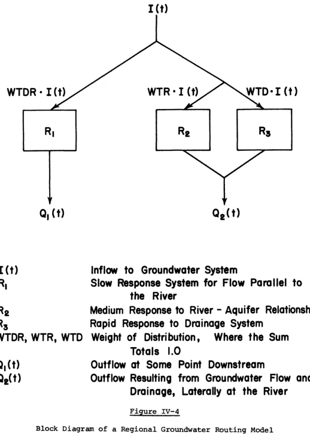Figure  IV-4