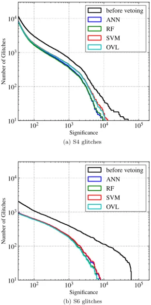 FIG. 6 (color online). Redundancy between MLA classifiers.