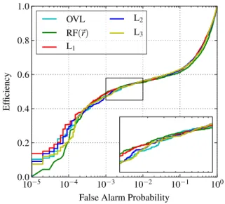 FIG. 8 (color online). Comparison of different combining al- al-gorithms using S6 data