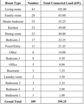 Table 2: Mix of building structures in the 50 home pilot study  Building Structure 