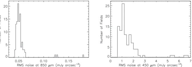 Table 4 summarizes the approximate noise level in each ﬁ eld of the survey, while Figure 2 shows the distribution of noise