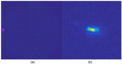 Fig. 7 Simulated elongated SHWFS spots when Na profile at t ¼ 0 [Fig. 6(b)] is applied