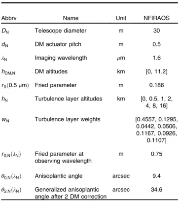 Table 1 NFIRAOS parameters.