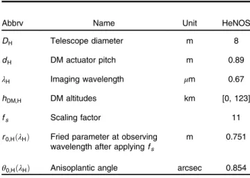 Table 2 HeNOS parameters.