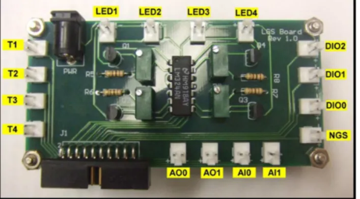 Fig. 2 A photo of the LGS board. It provides an interface for the four LGSs, NGS, and SHWFS camera trigger.