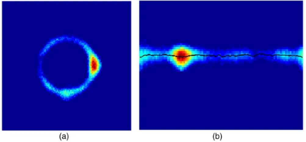 Fig. 4 To measure the simulated telescope size, many PSFs on the SC created by NGS source with an MA are stacked