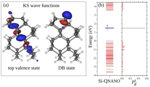 FIG. 7. (a) Isosurfaces of Kohn-Sham (KS) wave functions of the top valence state and the DB state with energy in the gap