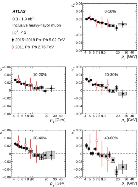 Figure 4: Inclusive heavy-flavour muon v 3 as a function of p T in the combined 2015 and 2018 √