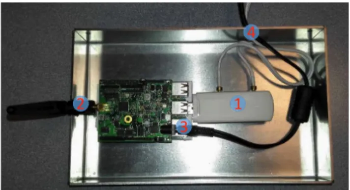 FIGURE 7. The uSu-Edu board.