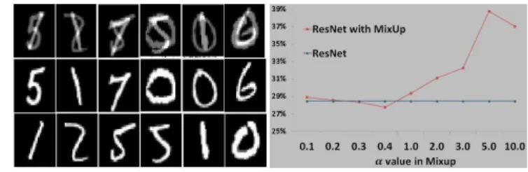 Figure 1 (left) shows some examples of manifold intrusion.