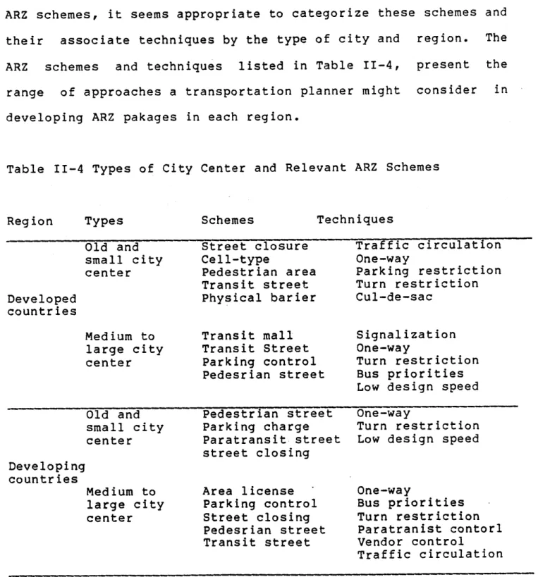 Table  11-4  Types  of  City  Center  and  Relevant ARZ  Schemes