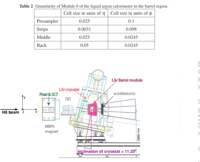 Table 2. Granularity of Module 0 of the liquid argon calorimeter in the barrel region.
