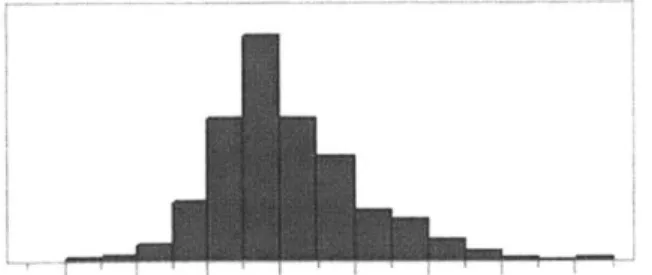 Figure 8:  Life  Factor distribution of all  deterioration caused  hot section  refurbishments
