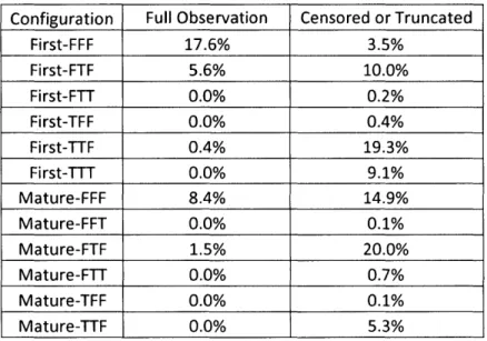 Table  3: Fleet Configuration  Counts in  Available Data Configuration  Full  Observation  Censored  or Truncated