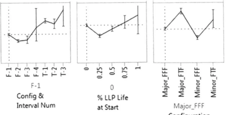 Figure  10: Achieved interval  duration compared  to engine age  at the start of the interval.