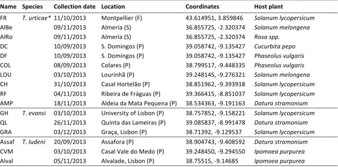 Table 1. Tetranychidae mite populations collected in Portugal (P), France (F) and Spain  (S) from September to December 2013