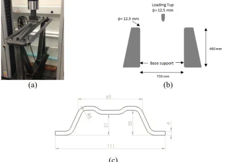 Figure 3. (a)  Flexural test on stamped composite intrusion beam, (b) schematic representation of   experimental set-up and (c) cross-section of composite intrusion beam at mid-span