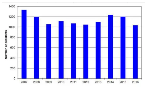 Figure 2: TSB Statistical Summary [10] 