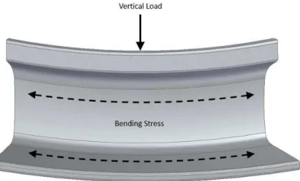 Figure 8: Example Rail Loads and Stresses [13] 