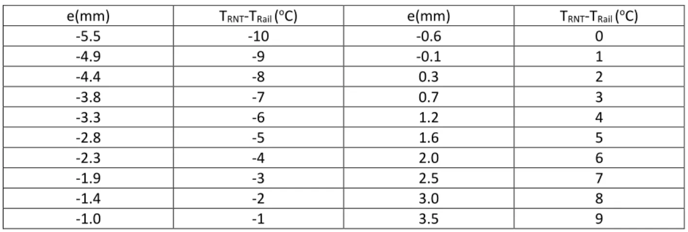 Table 4: Rail Cutting Method Reference Table Example [6] 