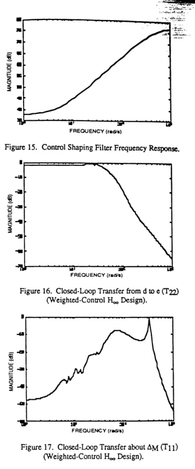 Figure  18  shows  the  maximum  singular  value