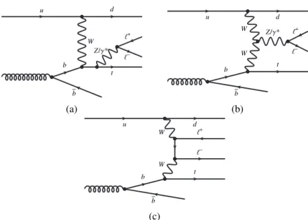 Figure 1: Example Feynman diagrams of the lowest-order amplitudes for the tZq process, corresponding to (a, b) resonant ` + ` − production and (c) non-resonant ` + ` − production