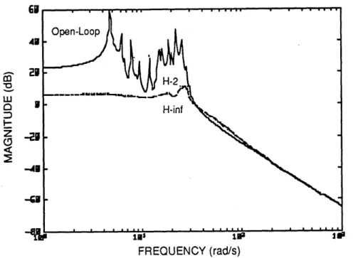 Figure 7.9  Open  and Closed-Loop Transfer From All Disturbances  to  All Errors  (T2 2 ) (Robust  Designs).