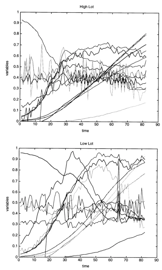 Figure 2.5  (a)  High  lot;  (b) Low lot.