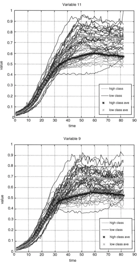 Figure 2.8 (a)-(b)  Time  profiles of discriminators.