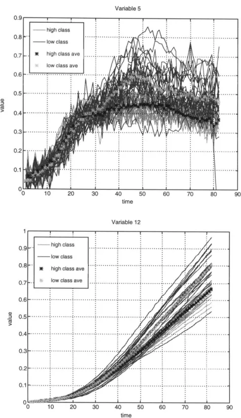 Figure  2.8 (c)-(d)  Time  profiles of discriminators.